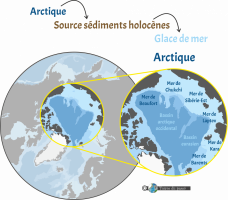 Sédimentologie en Arctique - d après Vorren et Thiede 1994