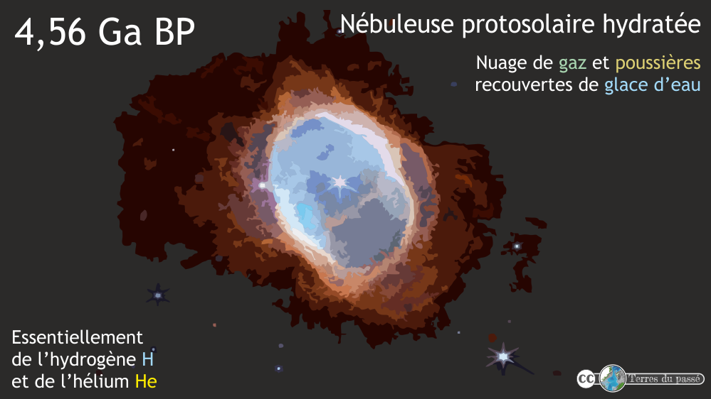 Nébuleuse protosolaire hydratée, 4,56 milliards d'années avant aujourd'hui