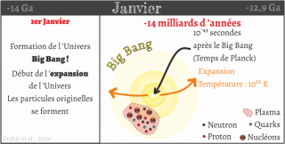 Calendrier de l univers ramené sur une échelle d une année - Janvier 