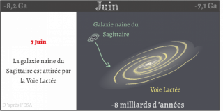 Calendrier de l univers ramené sur une échelle d une année - Juin