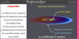 Calendrier de l univers ramené sur une échelle d une année - Septembre 1