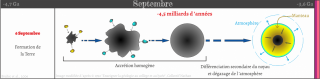 Calendrier de l univers ramené sur une échelle d une année - Septembre 2