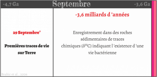 Calendrier de l univers ramené sur une échelle d une année - Septembre 3