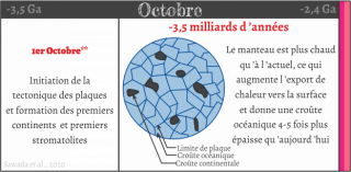 Calendrier de l univers ramené sur une échelle d une année - Octobre 3