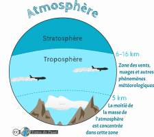 Court descriptif de l atmosphère