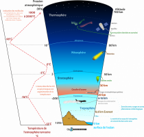 Atmosphère Terrestre