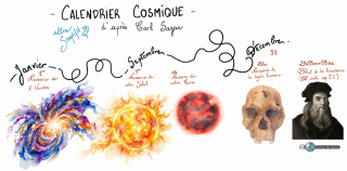 Calendrier cosmique ultra simplifi&eacute;