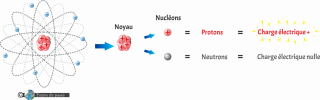 Structure d un atome - version 3