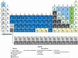 Tableau périodique des éléments chimiques - Version simplifiée 1