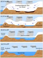 Evolution paléoclimatique du domaine Arctique d après Ingolfsson et Landvik, 2013