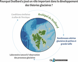 Importance de Svalbard pour l étude des paléoclimats - d après Ingolfsson et Landvik 2013