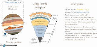 Description de Jupiter