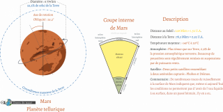 Description de Mars