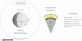 Description de Mercure