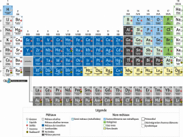 Tableau périodique des éléments chimiques - Version colorée