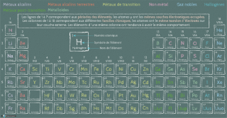 Tableau périodique des éléments chimiques - Version tableau noir