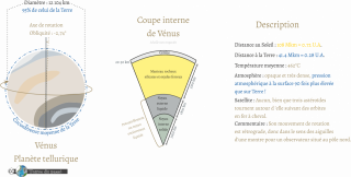 Description de Vénus