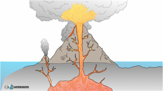 Eruption volcanique