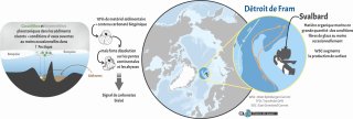 Sédimentologie en Arctique - d après Vorren et Thiede 1994 - 3