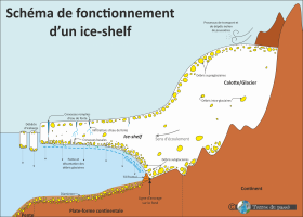Ice-shelf - version 1