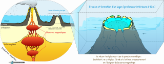 Volcanisme de point chaud - Etape 2