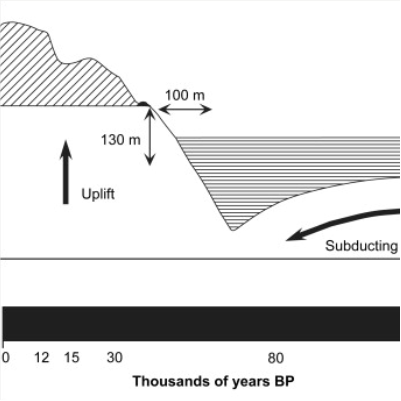 Freshwater influx to the Eastern Mediterranean Sea from the melting of the Fennoscandian ice sheet during the last deglaciation