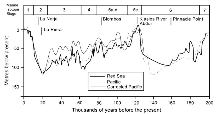 Freshwater influx to the Eastern Mediterranean Sea from the melting of the Fennoscandian ice sheet during the last deglaciation
