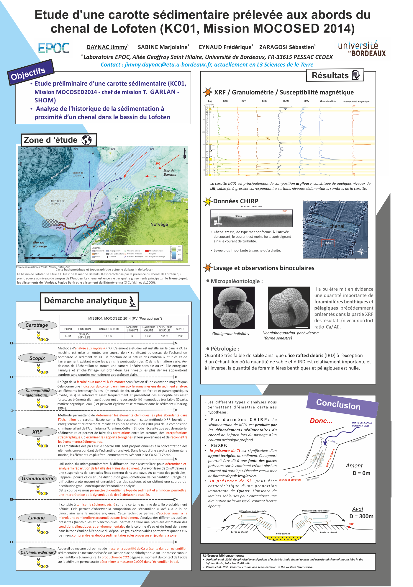 International Meeting of Sedimentology - Toulouse - 2017