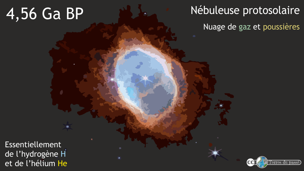 Nébuleuse protosolaire essentiellement composée de gaz d'hydrogène et d'hélium et de poussières