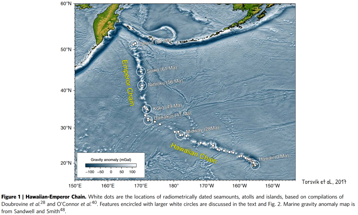 Pacific plate motion change caused the Hawaiian-Emperor Bend