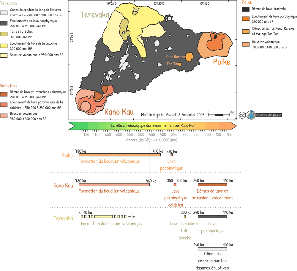 Carte géologique de l'île de Pâques, Rapa Nui, sur la base de l'article de Vezzoli et Acocella, 2009