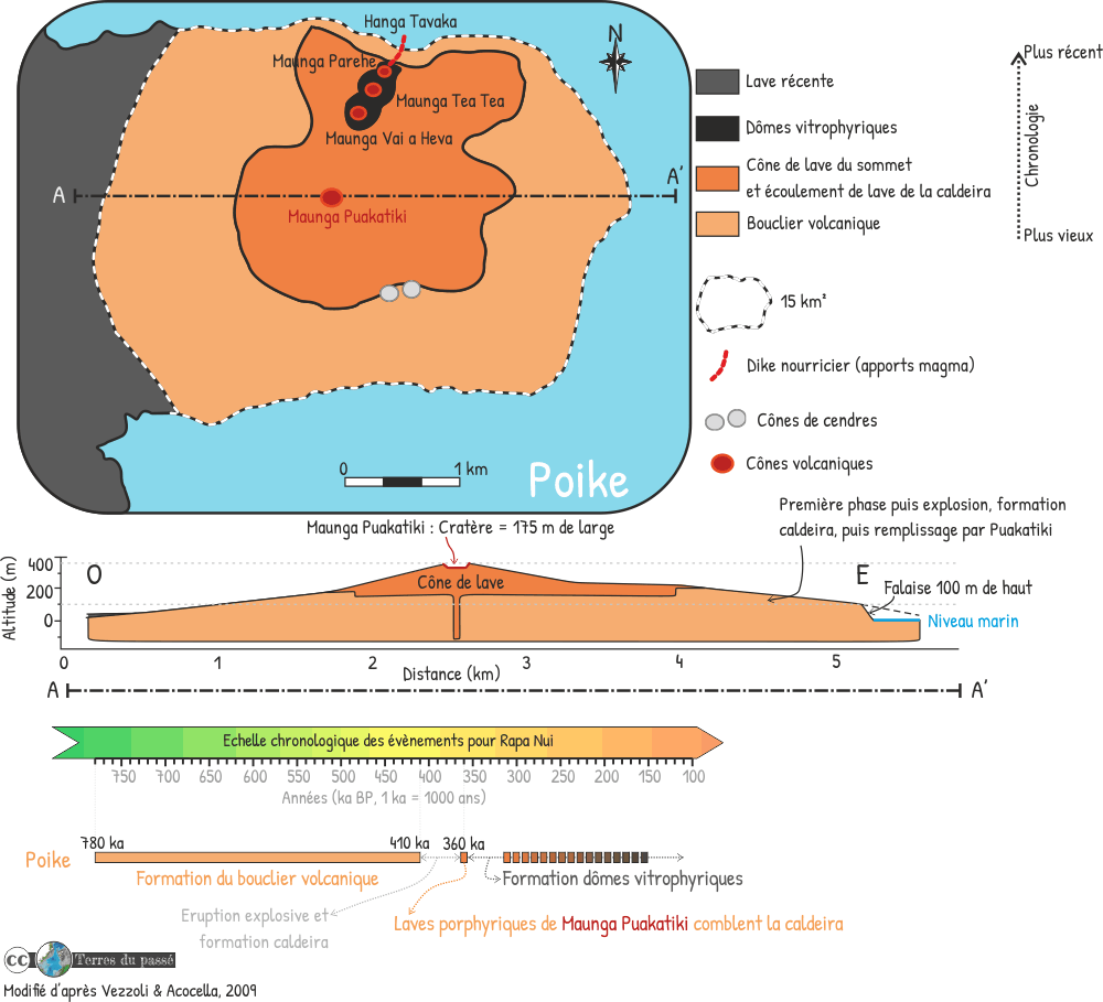 Carte géologique détaillée du volcan Poike de l'île de Pâques d'après Vezzoli & Acocella, 2009