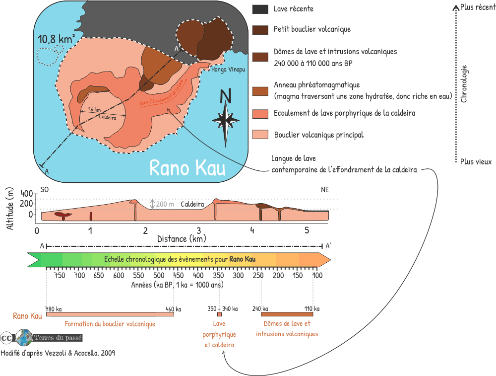 Carte géologique de Rano Kao d'après Vezzoliet Acocella, 2009