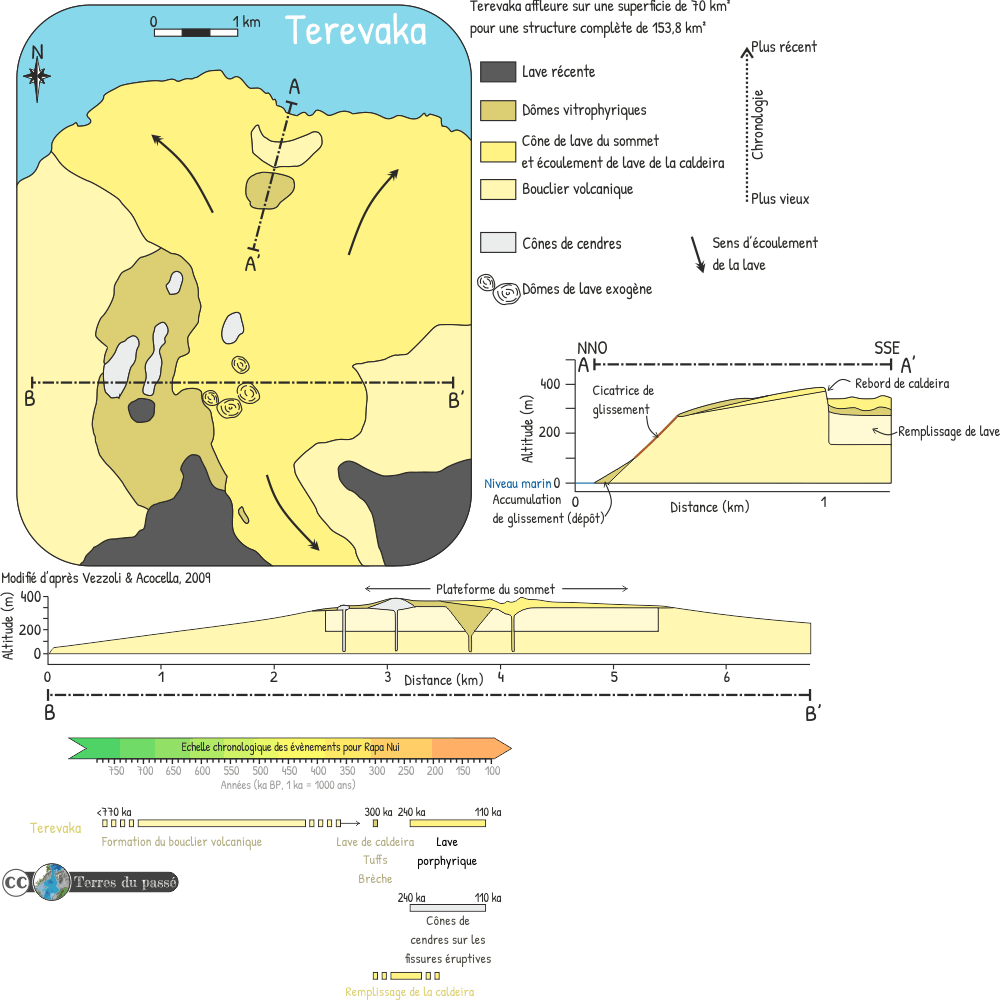 carte géologique détaillée de Terevaka d'après Vezzoli & Acocella, 2009