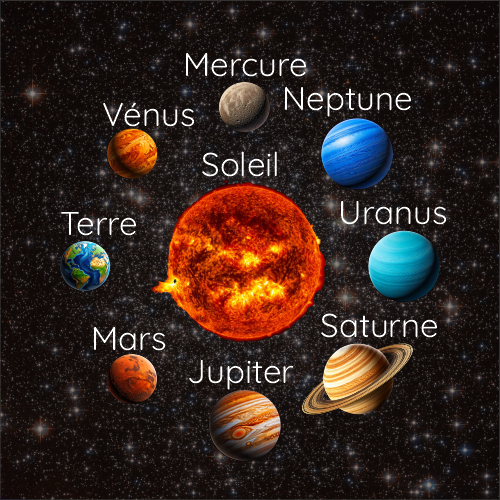 Notre Système solaire