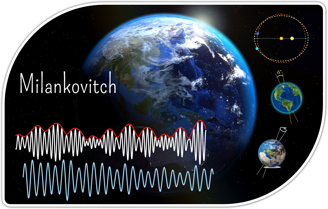 Les paramètres de Milankovitch