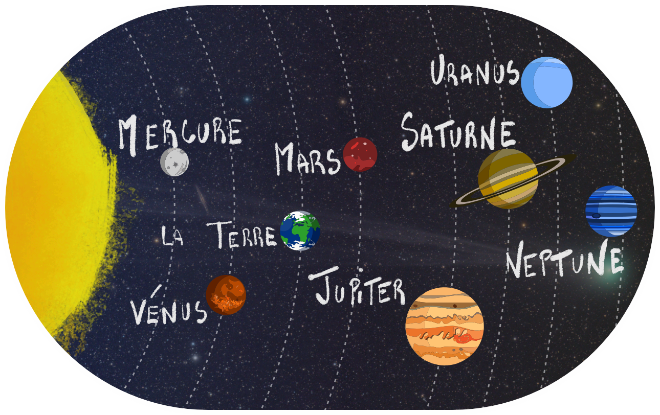 Notre Système solaire