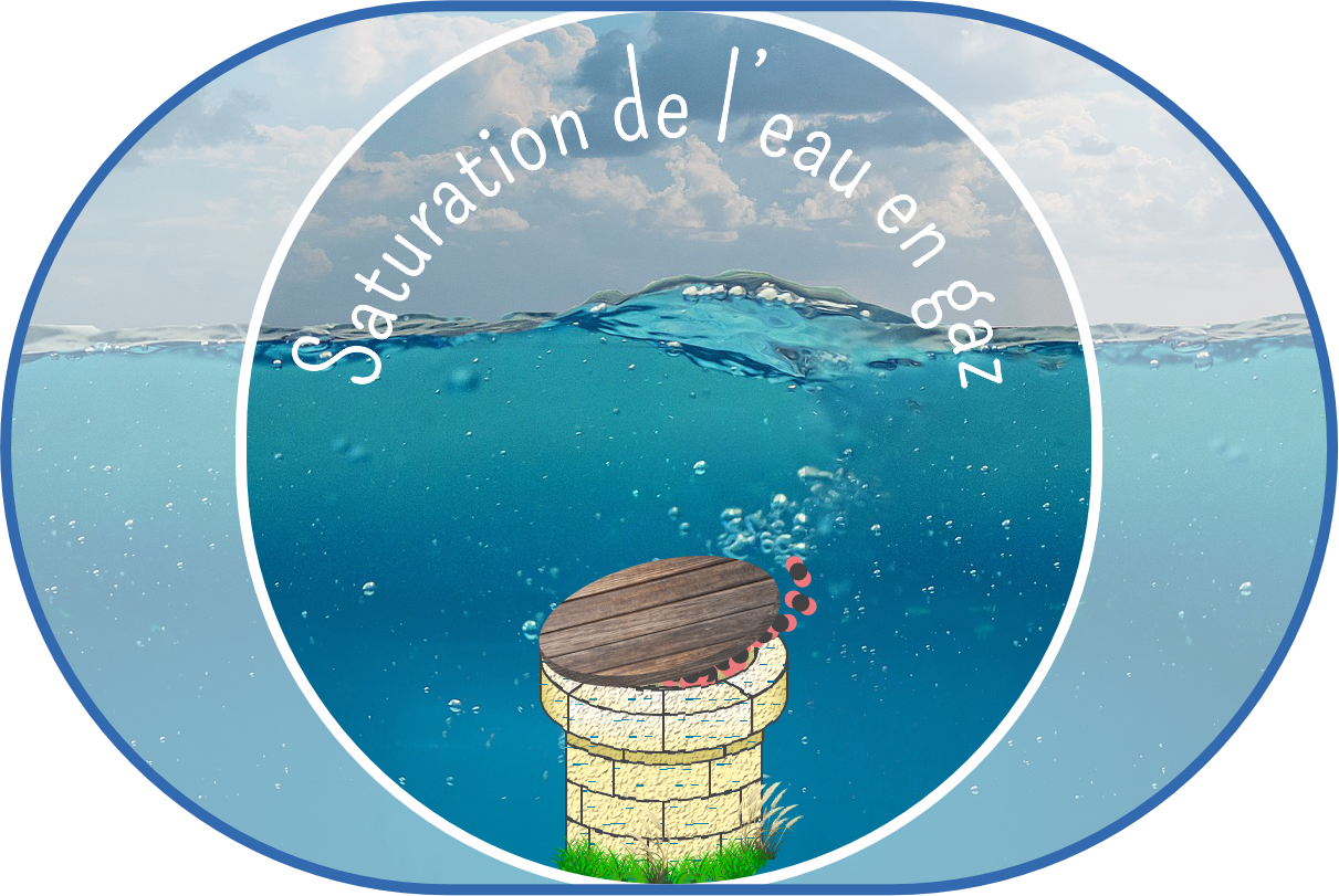 Saturation de l'eau en gaz