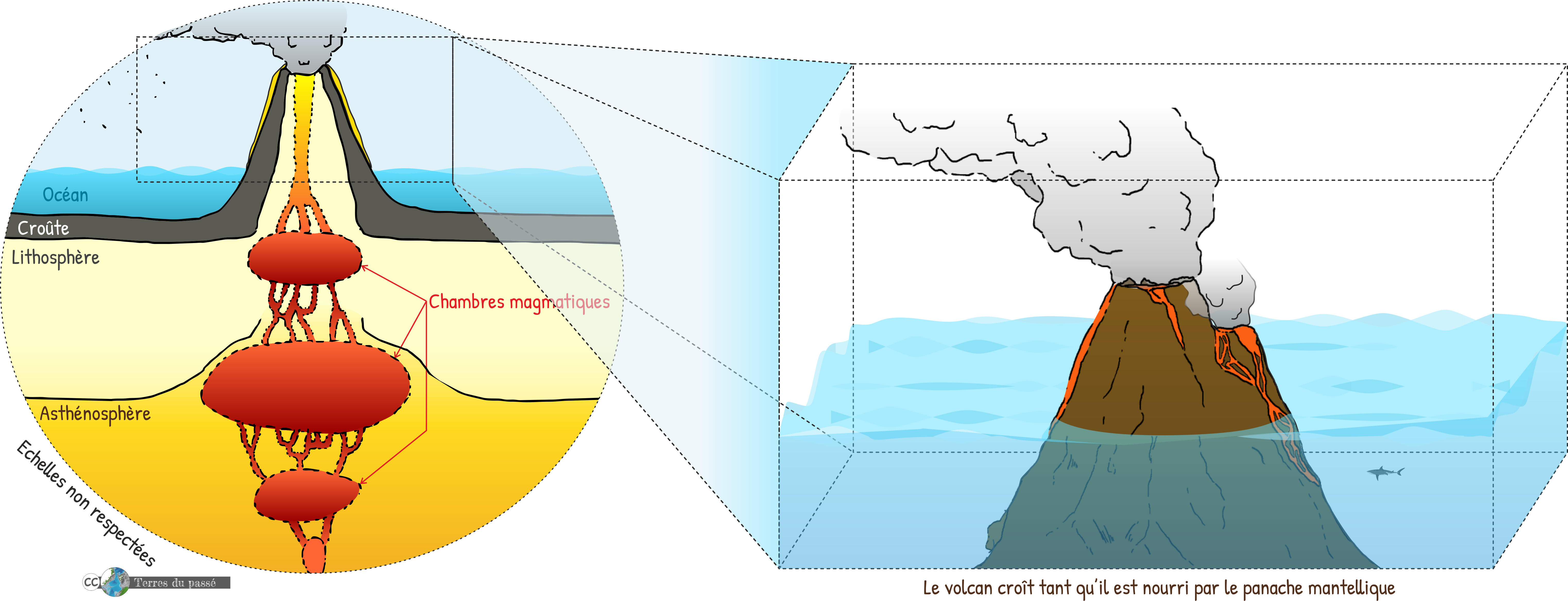 Volcanisme De Point Chaud Jargon Scientifique Volcanisme De Point Chaud Jargon Scientifique