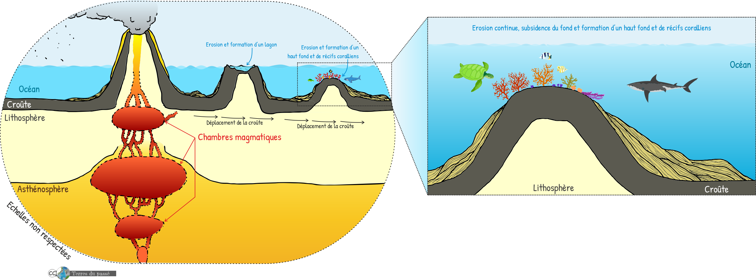 Volcanisme De Point Chaud Jargon Scientifique Volcanisme De Point Chaud Jargon Scientifique