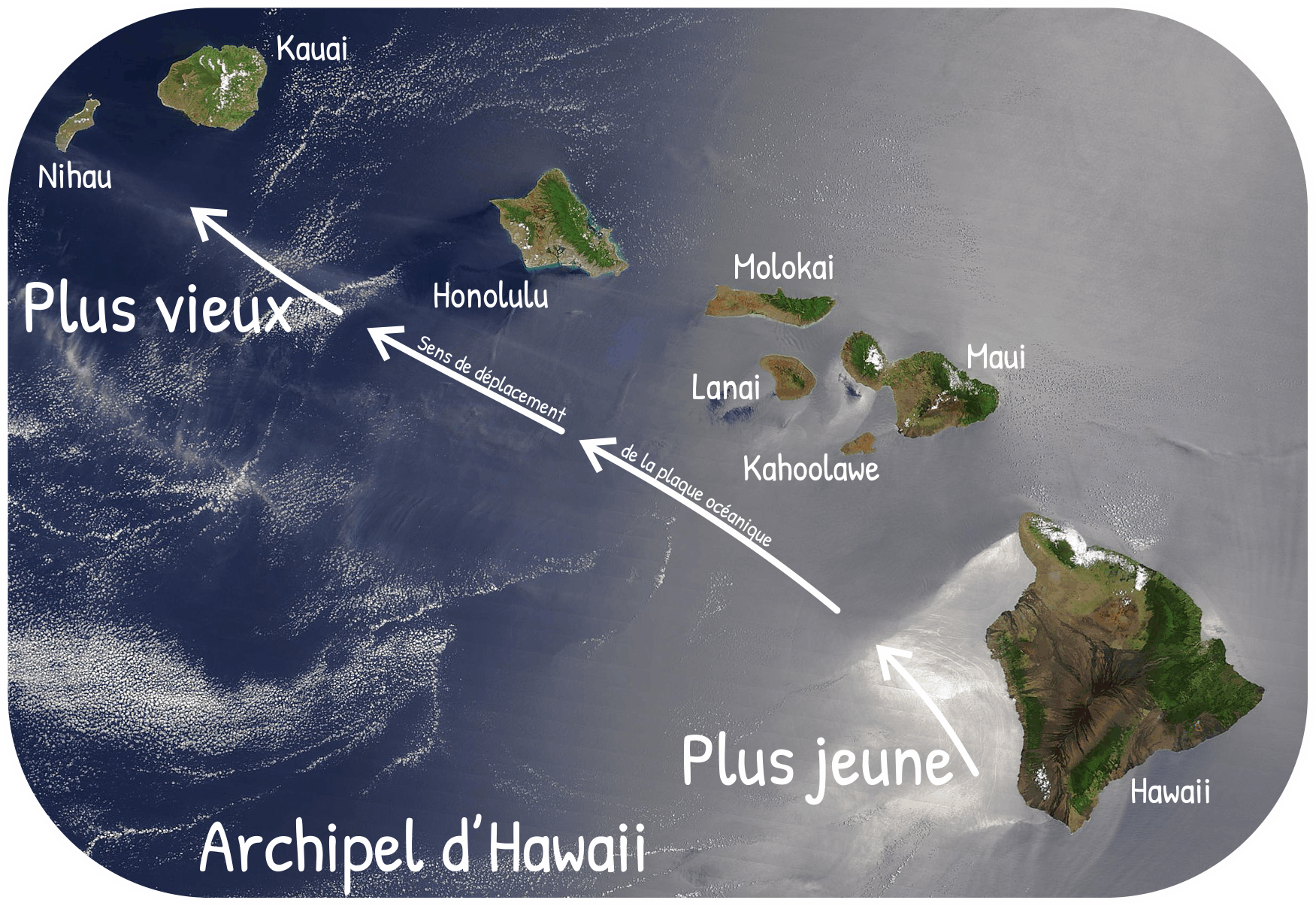 L'origine volcanique des îles hawaïennes