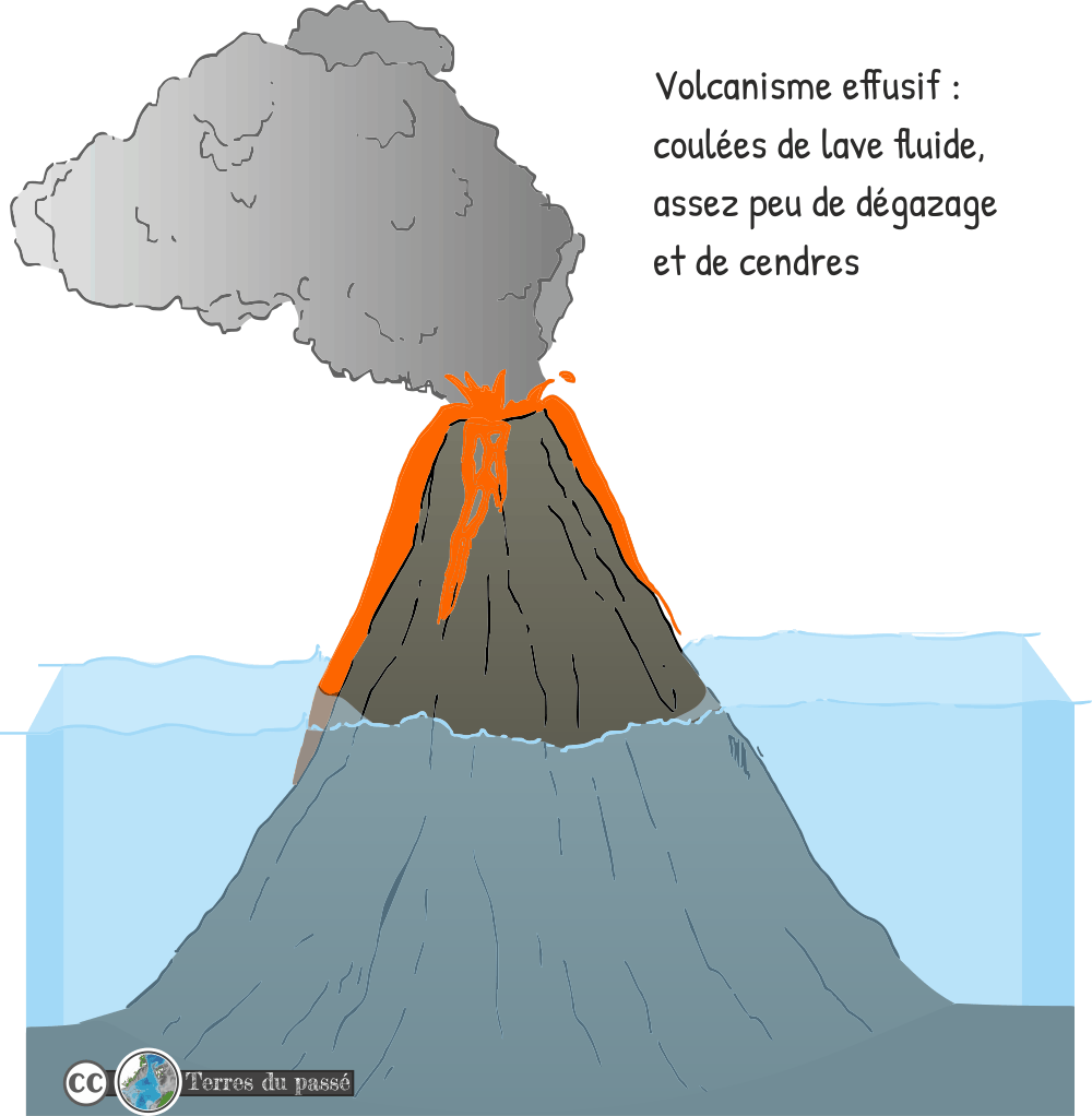 Volcan de type effusif