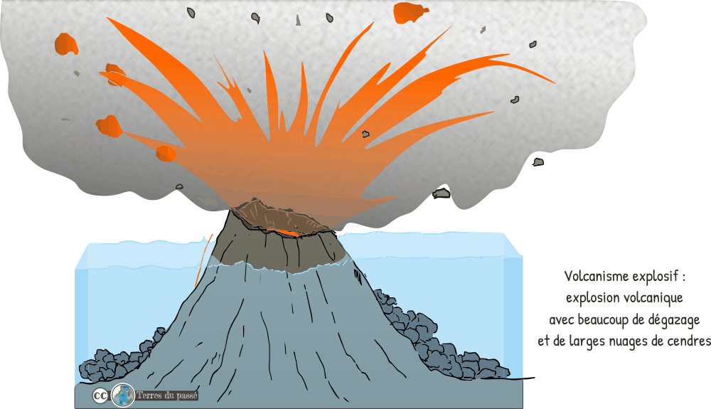 volcanisme explosif