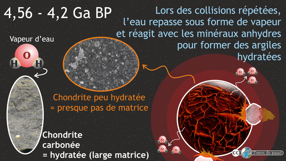 stade de formation des chondrites carbonatées hydratées lors de la formation de notre système solaire