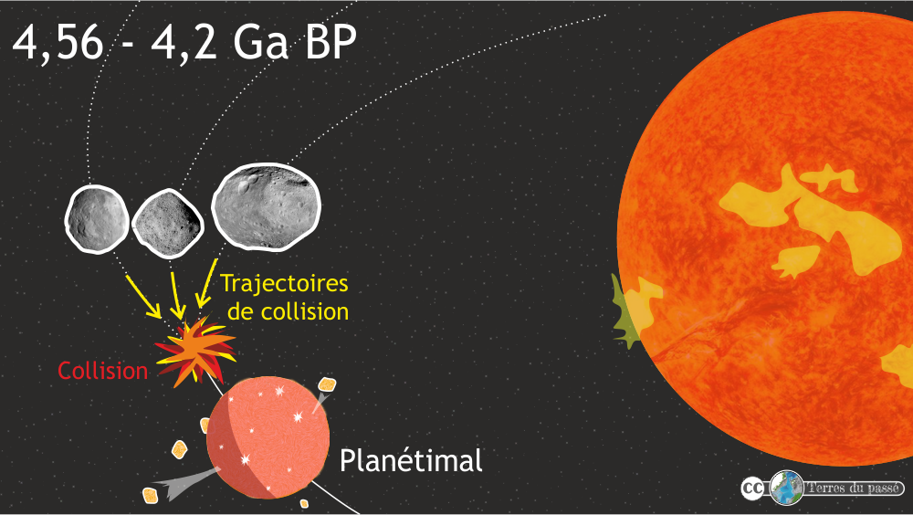 troisième stade de formation de notre système solaire avec accrétion et formation des planétésimaux