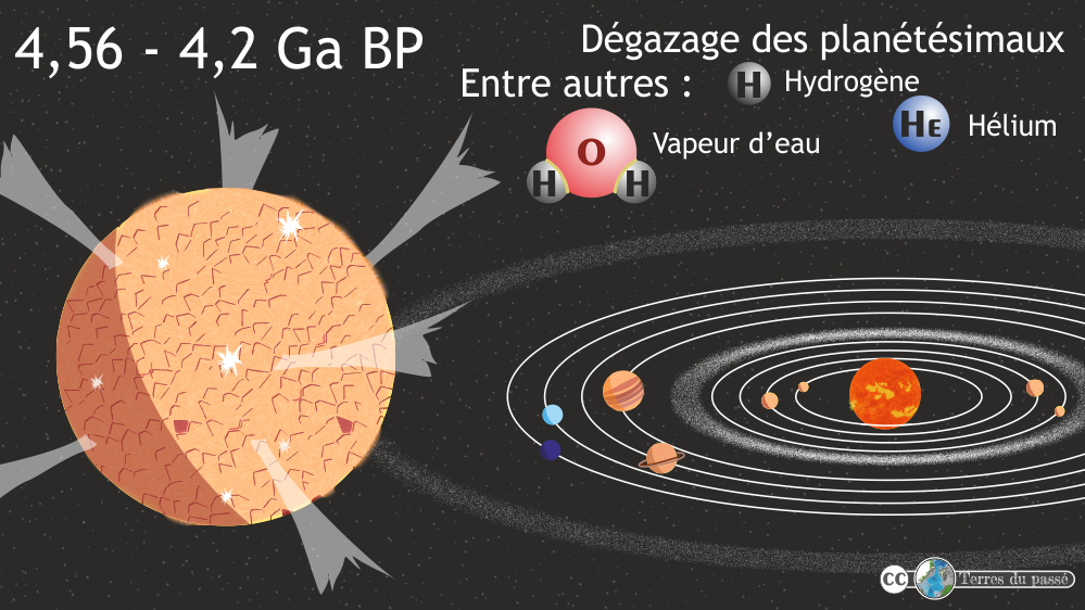 Stade 4 de formation du système solaire