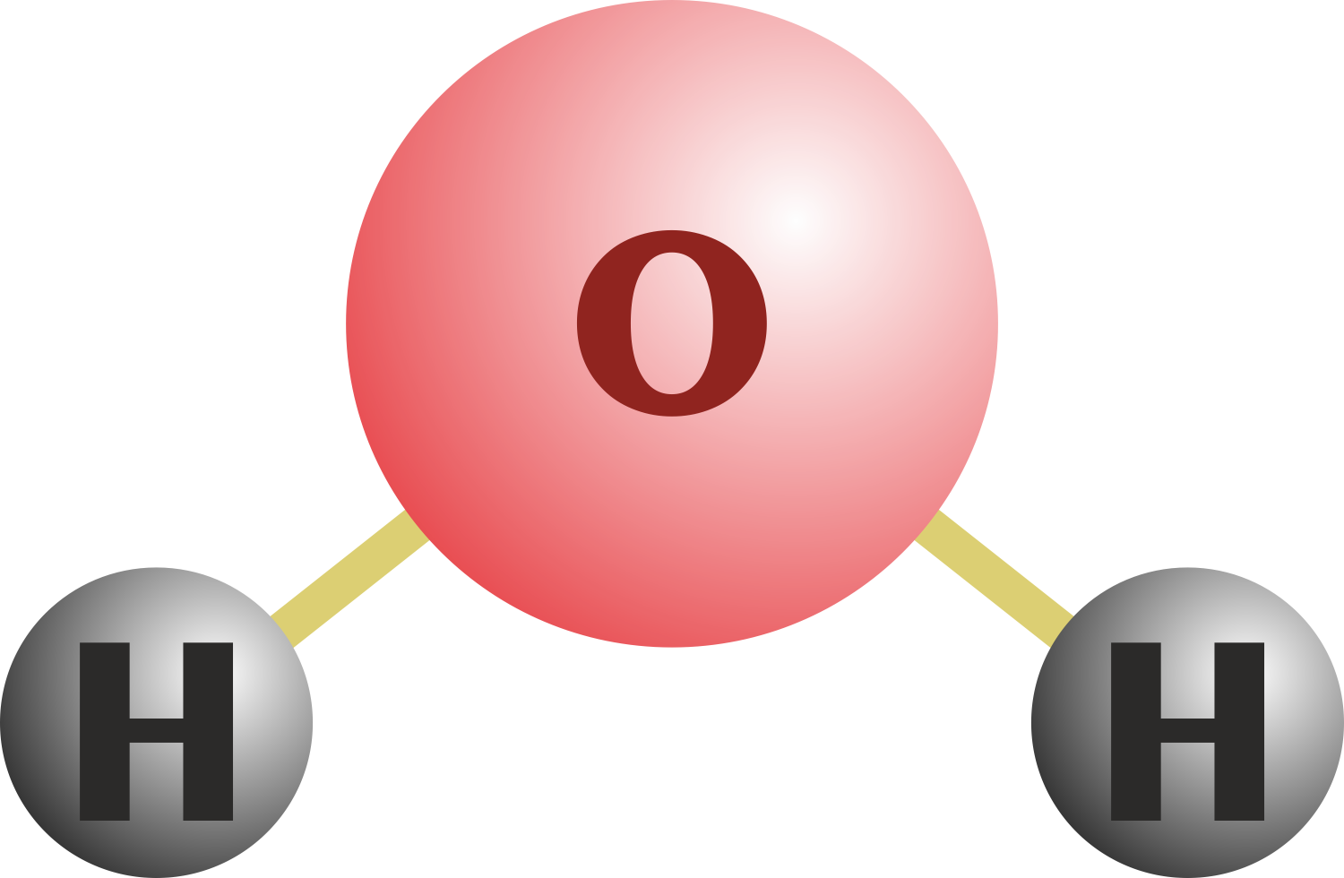 représentation simplifiée de la molécule d'eau