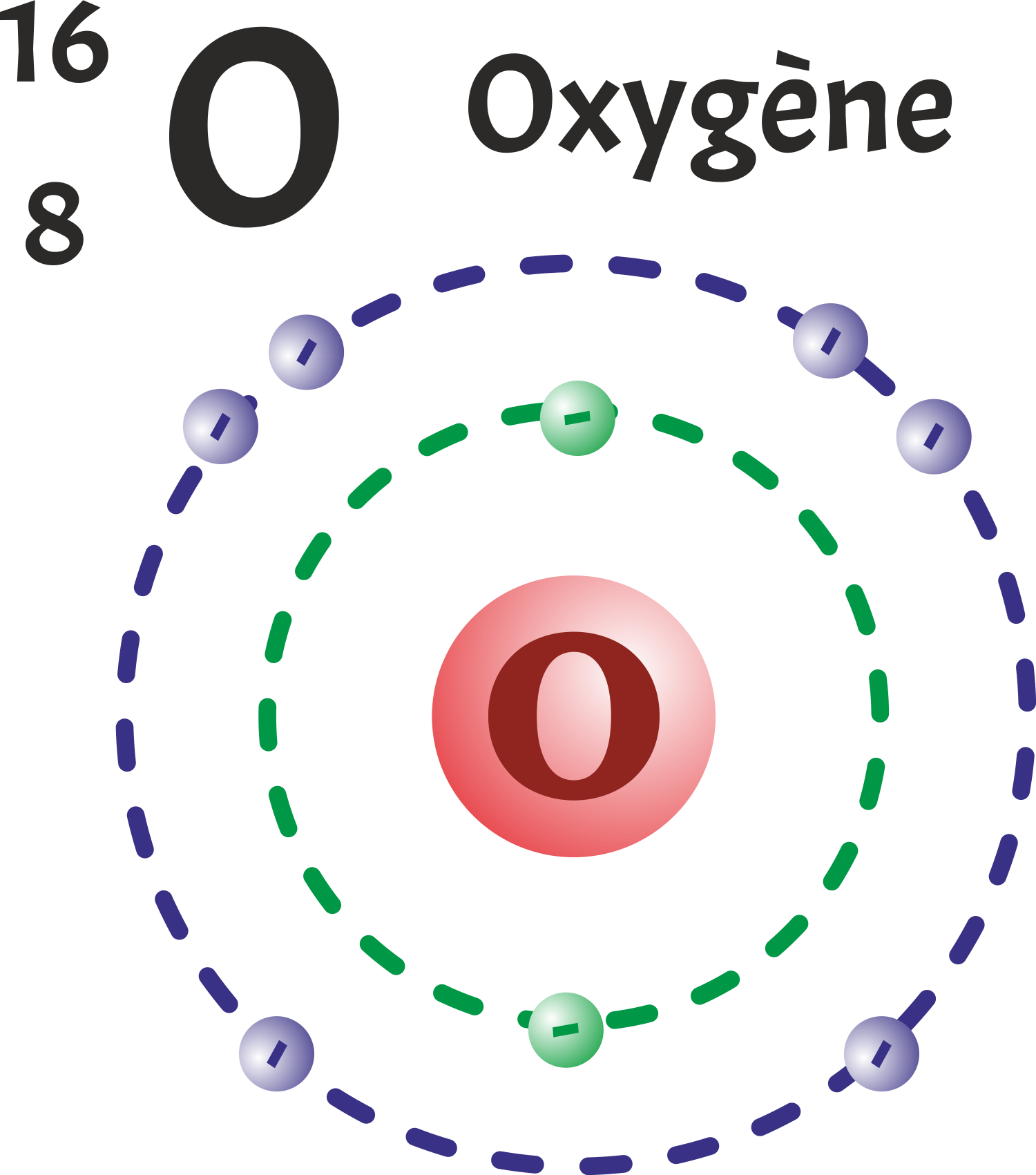 oxygène