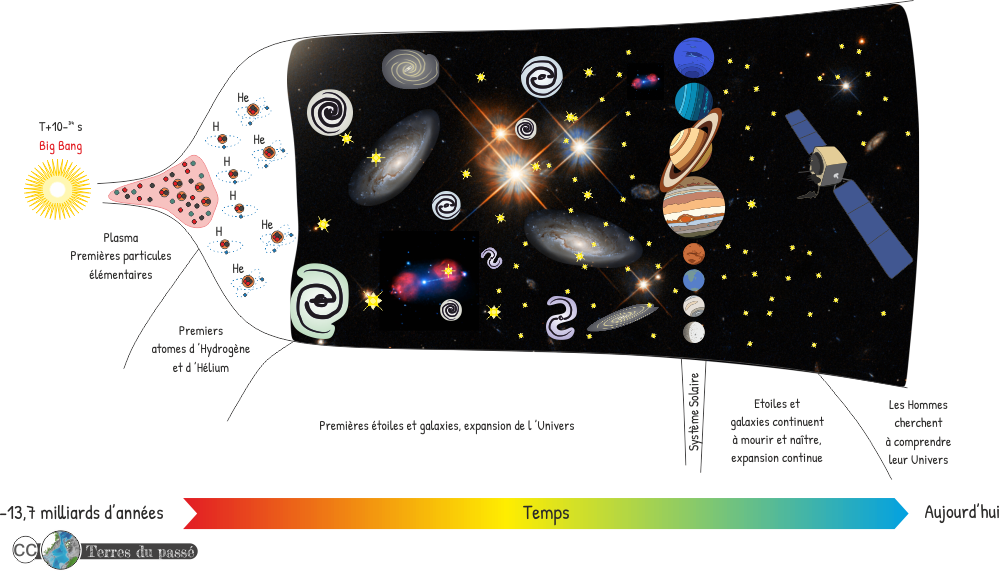 Calendrier de l'Univers 