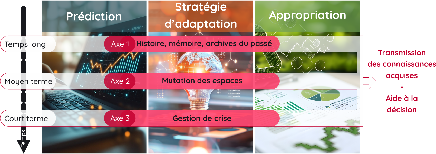 structure du PSGAR CORALi